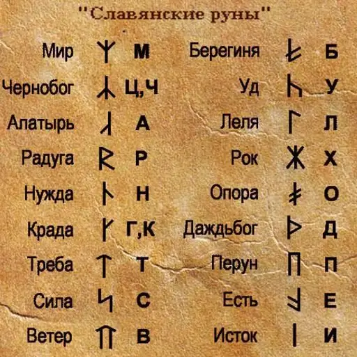 Slavic runes