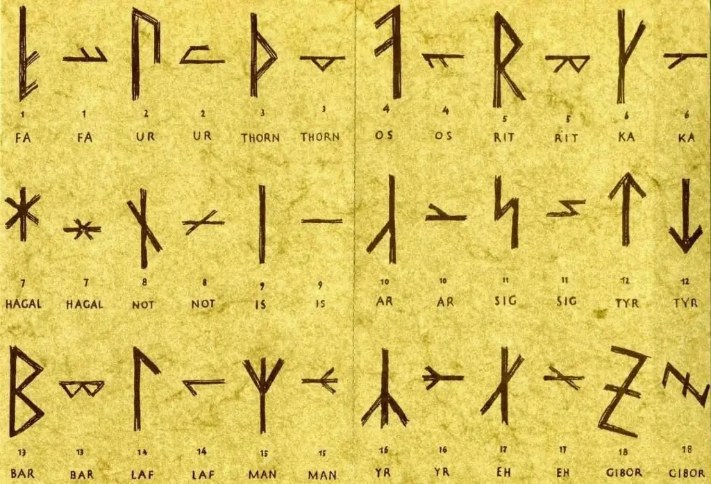 የ runes ትርጉም ምንድን ነው